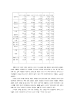 [조직과 인간] 권력과 정치 & 조직문화-7