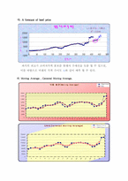[농업자원경제] 쇠고기가격 및 수요분석과 전망-4