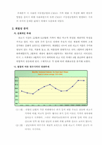 [농업자원경제] 쇠고기가격 및 수요분석과 전망-5