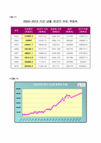 [농업자원경제] 쇠고기가격 및 수요분석과 전망-12