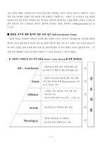[조직행동] 스타벅스의 모티베이션(동기부여)-6
