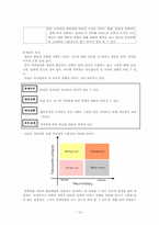 [조직행동론] 제10장 의사결정-12