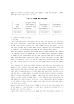 [노동경제] 고용보험 문제점과 대책-4