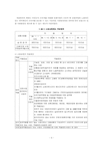 [노동경제] 고용보험 문제점과 대책-6