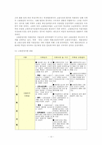 [노동경제] 고용보험 문제점과 대책-10
