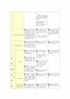 [노동경제] 고용보험 문제점과 대책-11