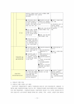 [노동경제] 고용보험 문제점과 대책-12