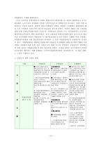 [노동경제] 고용보험 문제점과 대책-13