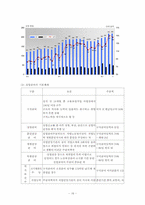 [노동경제] 고용보험 문제점과 대책-16