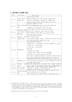 [조직론] 환경변화에 따른 `한국통신 민영화` 조직의 대응-5
