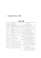 [조직행동론] 철도공사의 문제점과 해결방안-4