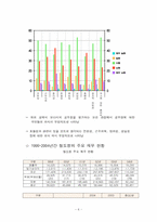 [조직행동론] 철도공사의 문제점과 해결방안-6
