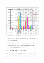 [조직행동론] 철도공사의 문제점과 해결방안-7