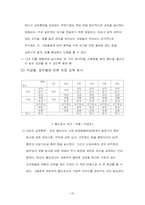 [조직행동론] 철도공사의 문제점과 해결방안-20