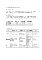 [조직행동론] 조직학습과 학습조직-9