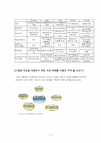 [조직행동론] 조직학습과 학습조직-14