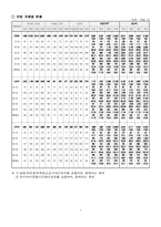 [노동경제학] 비정규직 논의와 개선방안-7
