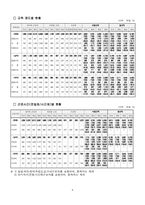 [노동경제학] 비정규직 논의와 개선방안-8