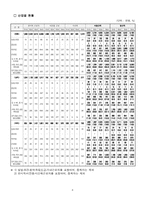[노동경제학] 비정규직 논의와 개선방안-9