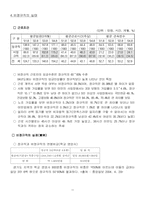 [노동경제학] 비정규직 논의와 개선방안-11