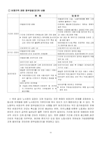 [노동경제학] 비정규직 논의와 개선방안-14