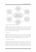 [조직행동론] 조직문화-8
