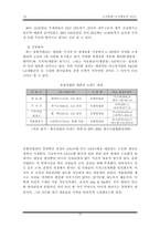 [조직행동론] 조직문화-19