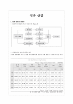 [경제학] 정유산업-3