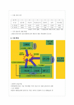 [경제학] 정유산업-4
