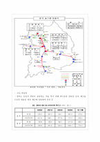 [경제학] 정유산업-10