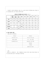 [경제학] 정유산업-11