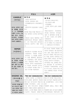 [조직행동론] 축구대표팀을 중심으로 본 리더십-5