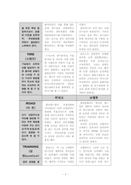 [조직행동론] 축구대표팀을 중심으로 본 리더십-7