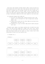 [조직행동론] 직무설계에 관한 연구-11