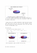 [조직행동] 놀이문화에 따른 디지털 세대의 특징 분석-12
