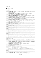 [지식경영] 이랜드를 통해 살펴 본 지식경영-3
