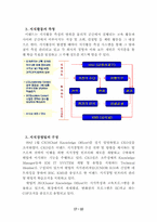 [지식경영] 이랜드를 통해 살펴 본 지식경영-10