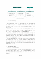 [지식경영] 이랜드를 통해 살펴 본 지식경영-11