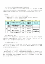 [조직행동론] 영리조직(POSCO)의 인사제도와 이를 도입한 비영리조직(KOTRA)의 비교, 분석 및 성과-11