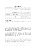 [조직관리] 전략적우위를 위한 영업조직의 설계 방향 - 서적출판업(주)삼성출판사의 사례-6