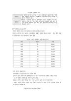 [아메리카 경제론] 미국의 프로스포츠산업-16