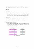 [조직행동] 조직문화-7