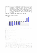 [경제사] 교토의정서 발효와 의미-6