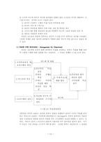[조직개발] 조직개발 활용 방안-14