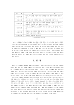 [조직개발] 조직개발 활용 방안-16