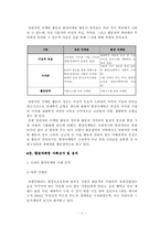 [기업경영] 환경경영과 환경마케팅-11