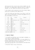 [조직행동론] 학습조직의 이론적 배경과 적용사례, 활용방안-6