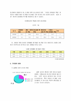 [경영예측론] 저출산의 예측과 문제점 대응방안에 관한 고찰-11