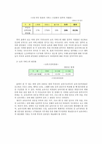 [경영예측론] 저출산의 예측과 문제점 대응방안에 관한 고찰-15