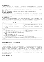인사고과에 대해서-4